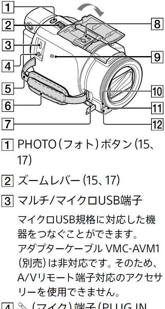 AVM1